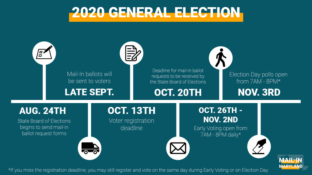 2020 General Election Important Dates. Request your ballot by October 20.